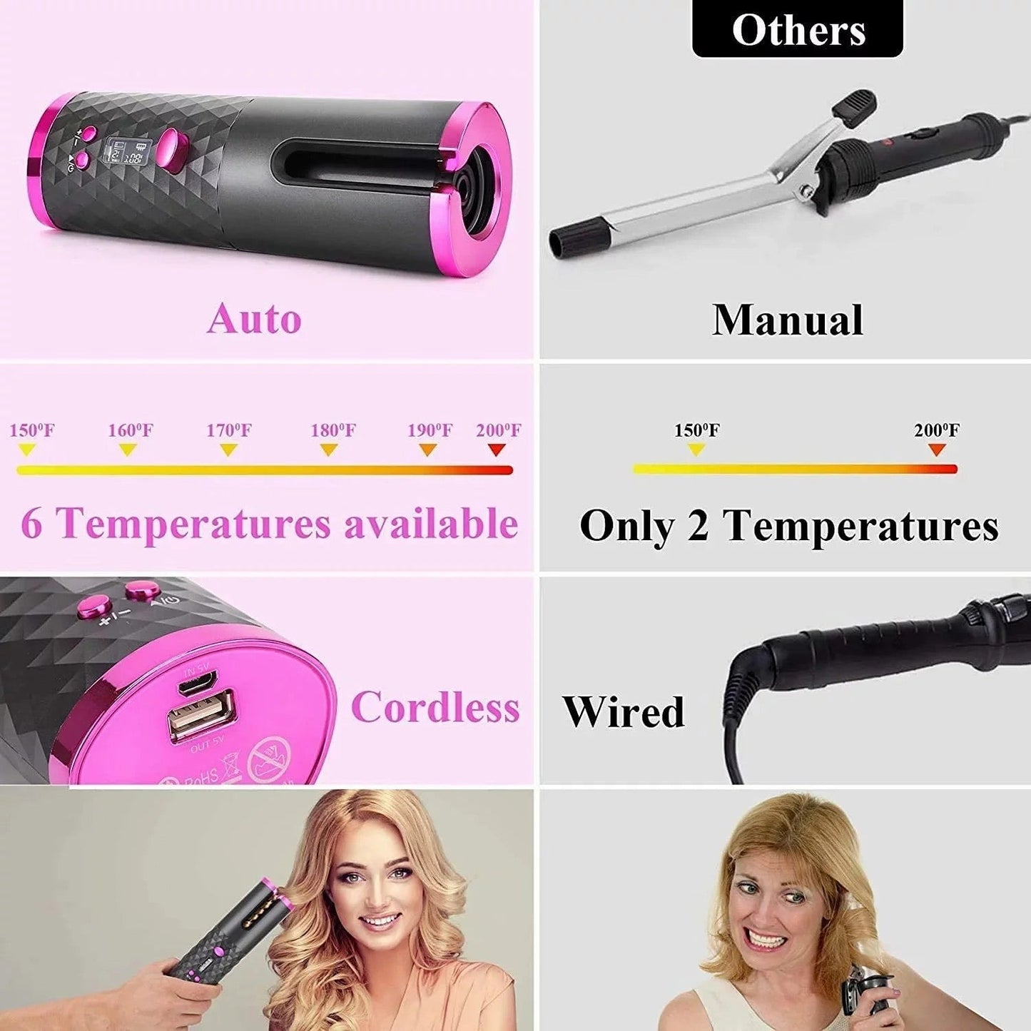 Automatic Hair Curler